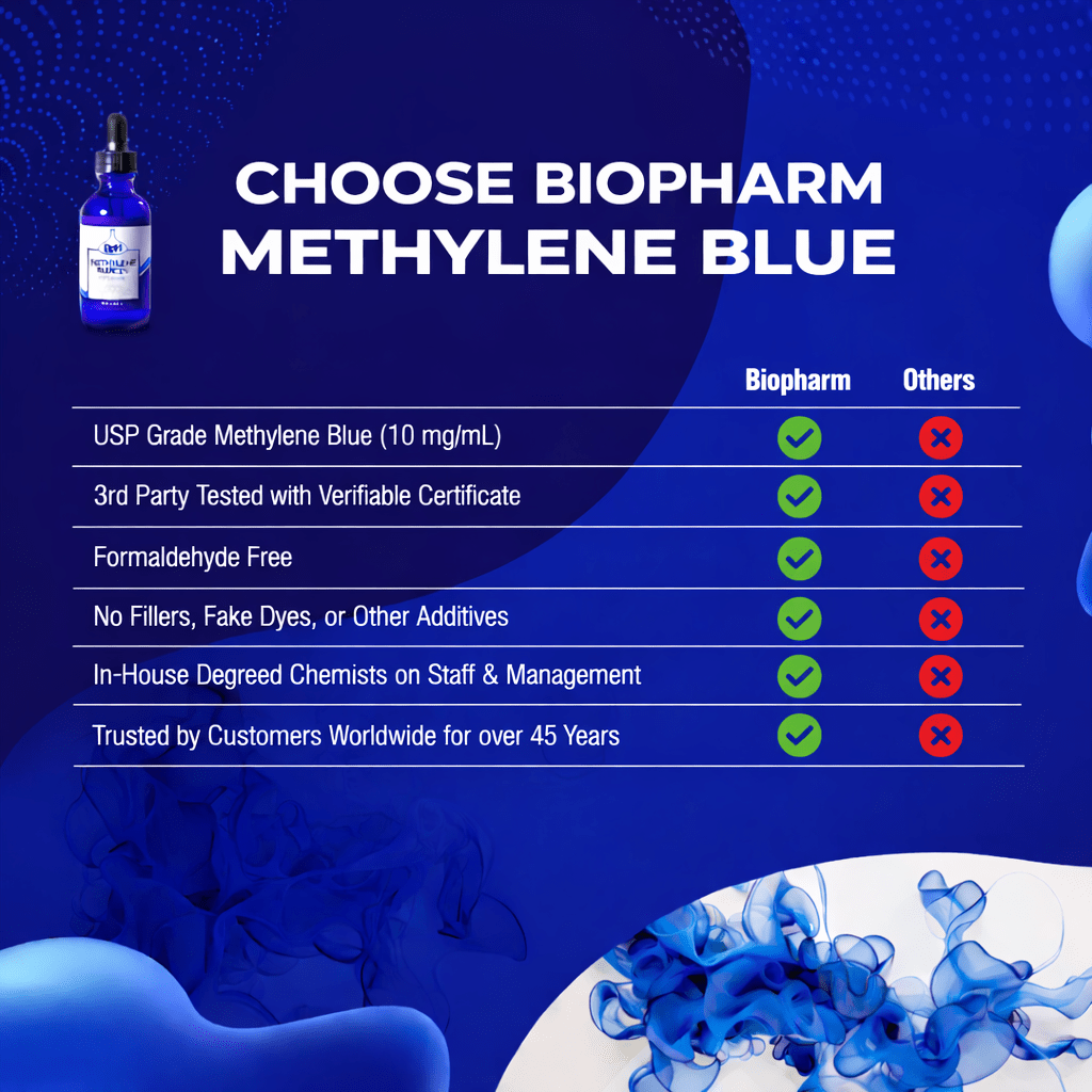 Choose the Best Choose Biopharm